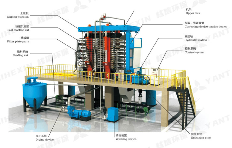 TFP Vertical Automatic Pressure Filter