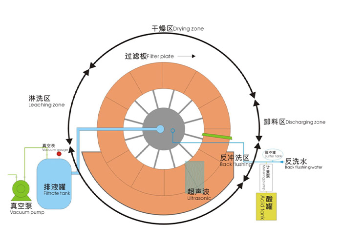 DF ceramic filter working principle diagram