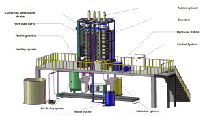 TFP vertical pressure filter working principle diagram